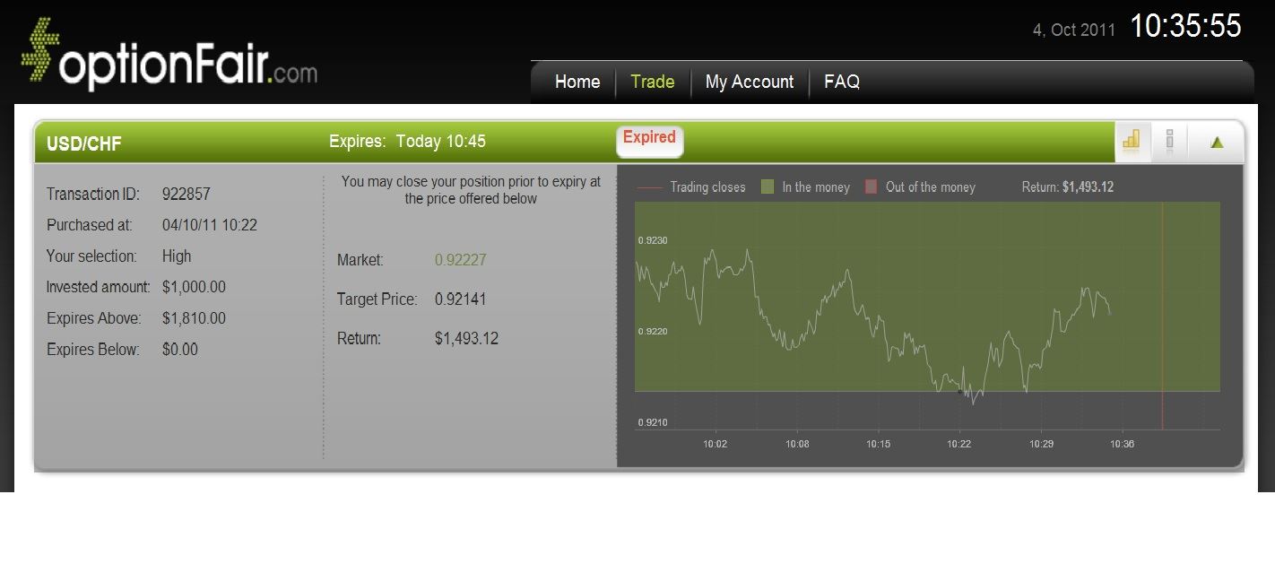 USD/CHF Trade Placed USD/CHF Trade Placed